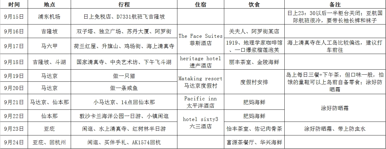 馬來西亞自助遊攻略