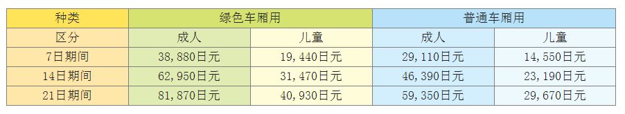 關西自助遊攻略