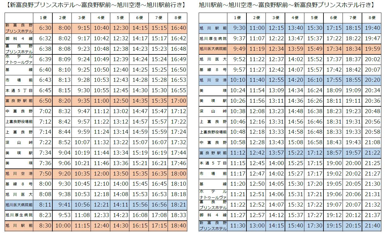 北海道自助遊攻略