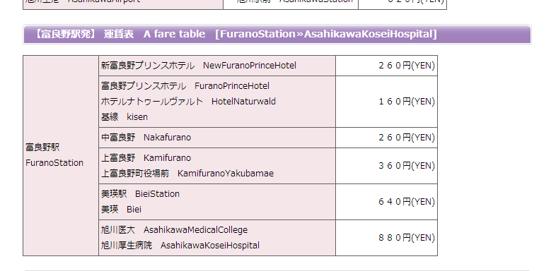 北海道自助遊攻略