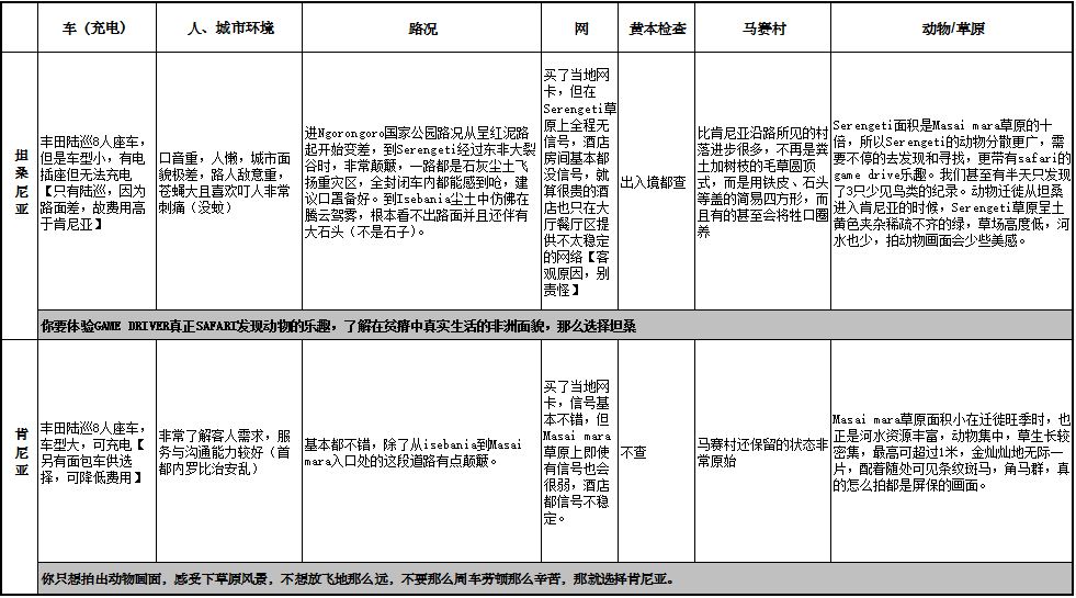 肯尼亞自助遊攻略