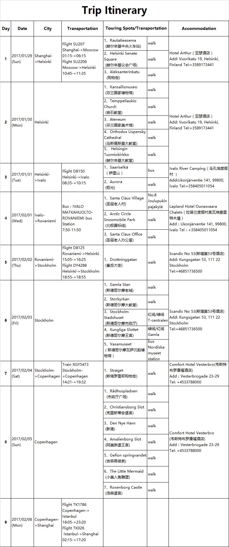 北歐自助遊攻略