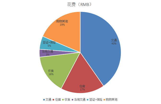 北歐自助遊攻略