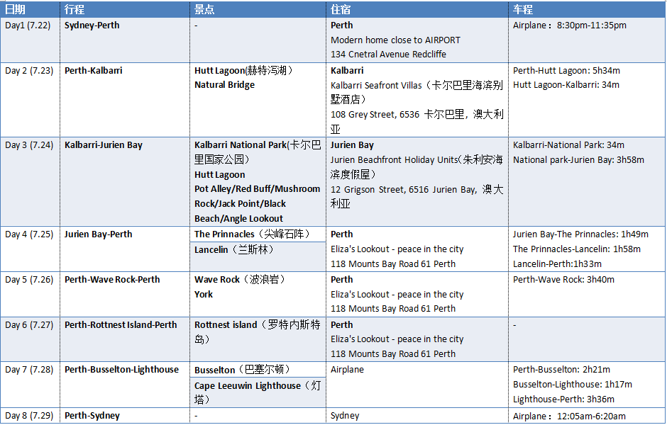 珀斯自助遊攻略
