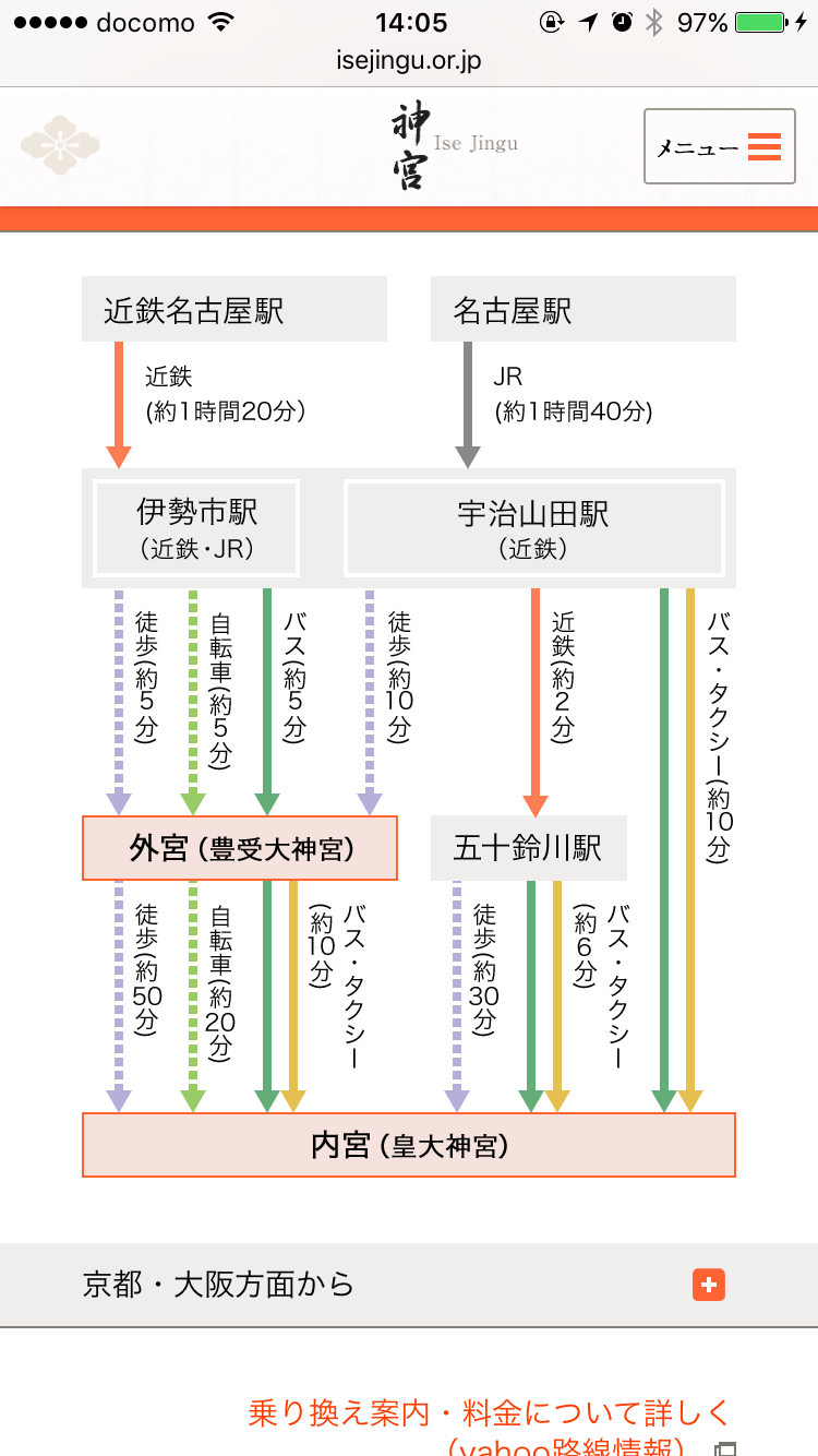 求问从名古屋去伊势神宫 马蜂窝