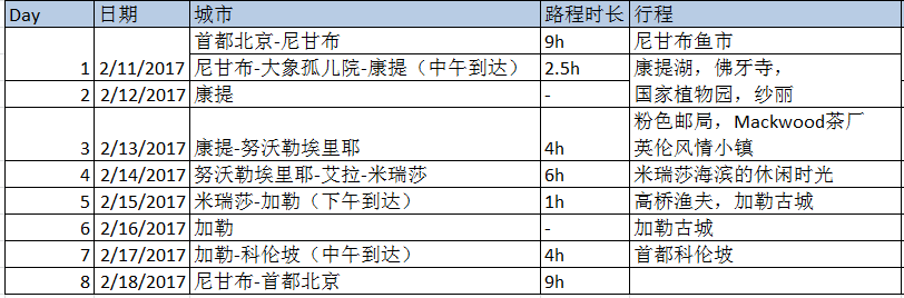 斯裡蘭卡自助遊攻略