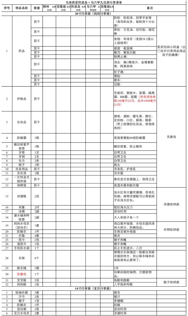 馬來西亞自助遊攻略