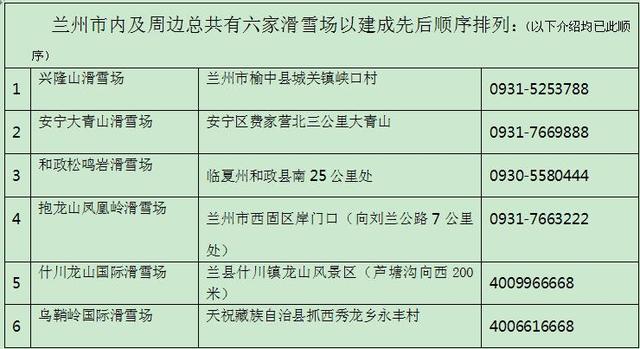 榆中兴隆山滑雪场门票图片