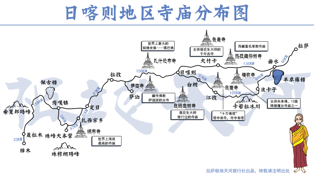 藏传佛教寺庙巡礼——日喀则地区