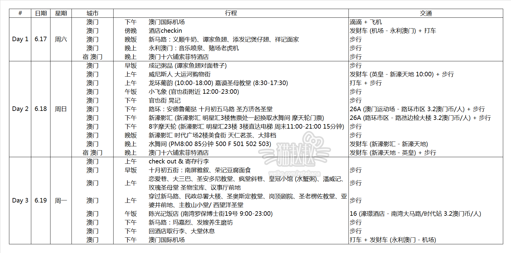 澳門自助遊攻略