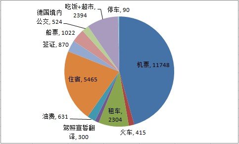 德國自助遊攻略