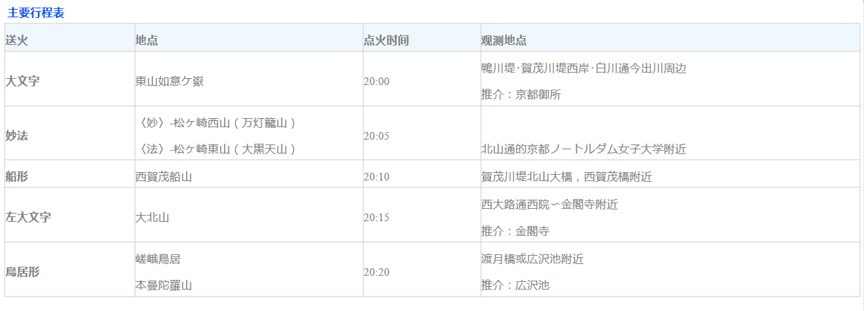 京都自助遊攻略