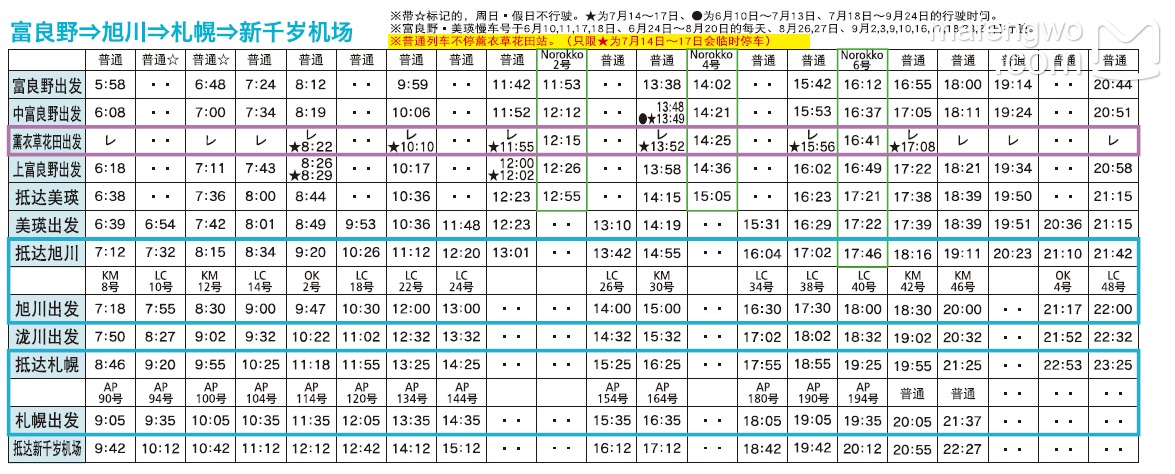 北海道自助遊攻略