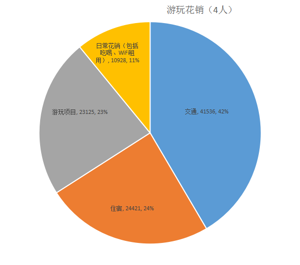 阿布扎比自助遊攻略