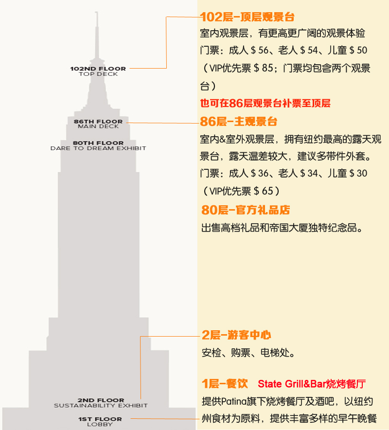 登上纽约地标帝国大厦遇见繁华纽约文末有惊喜