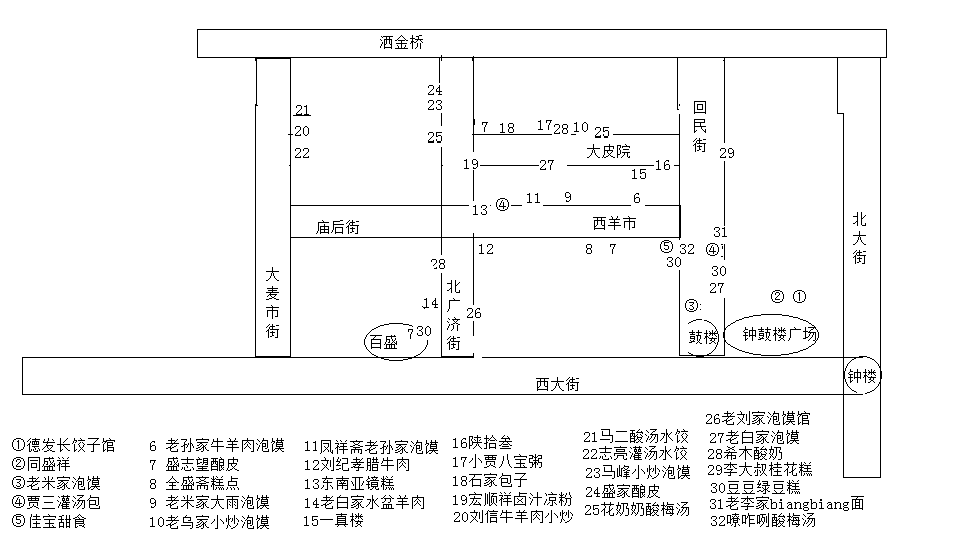 除了人人都在說(shuō)的“肉夾饃和胡辣湯”，西安還有哪些好吃的美食？ 