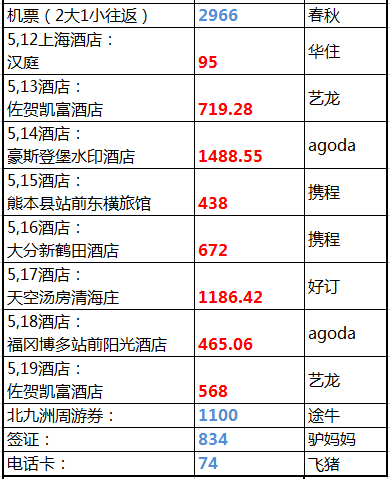 九州自助遊攻略