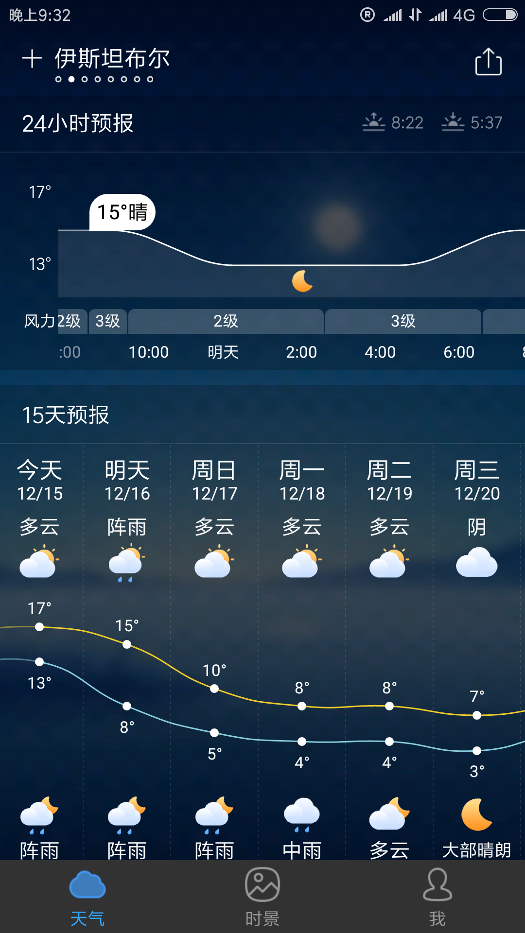 土耳其12月份天气怎么样 马蜂窝