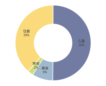 文萊自助遊攻略