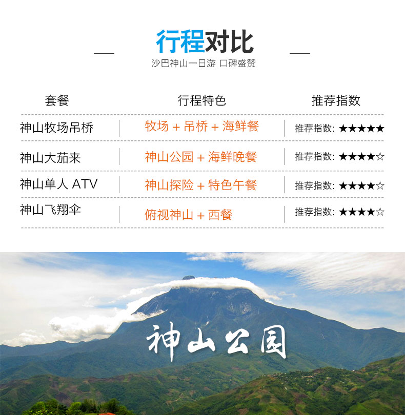 马来西亚神山公园简介图片