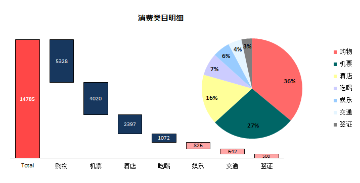 象島自助遊攻略