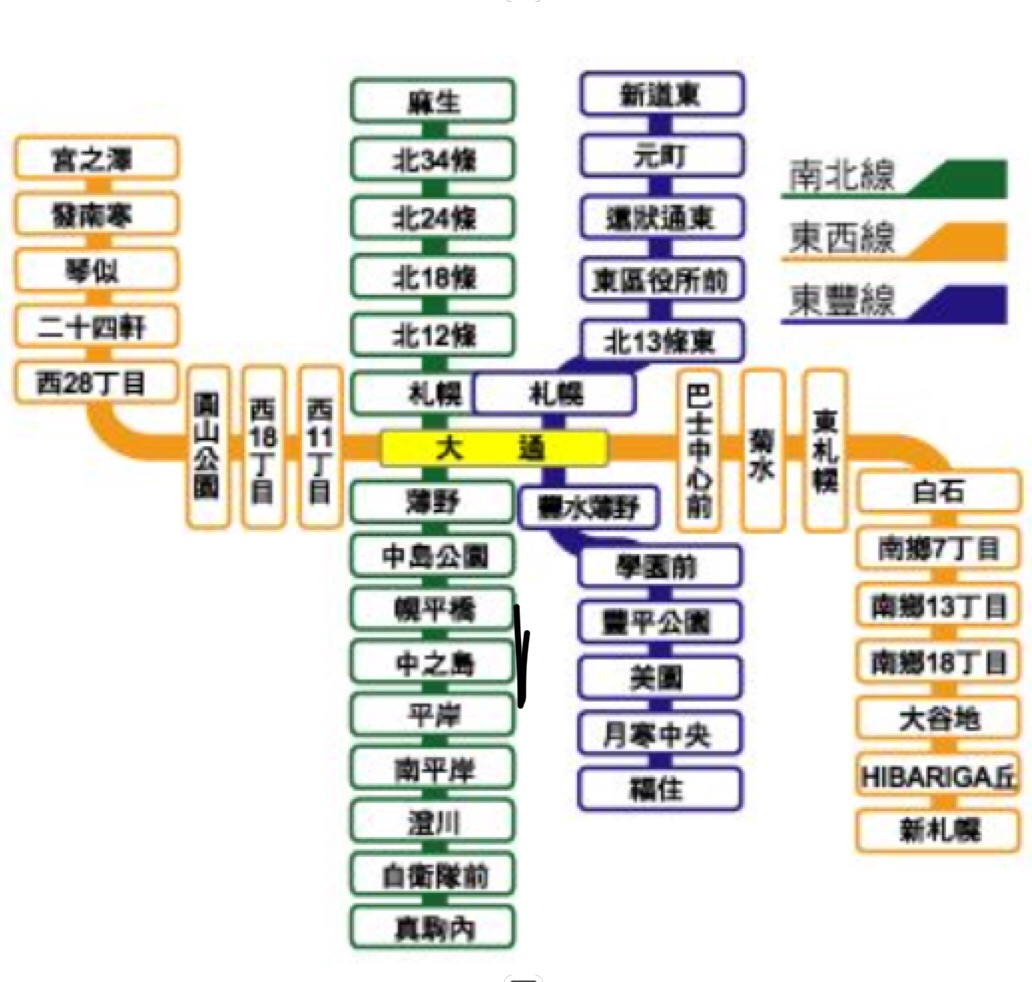 北海道自助遊攻略