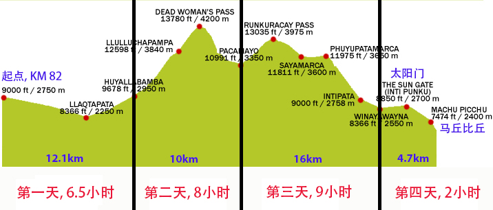 庫斯科自助遊攻略