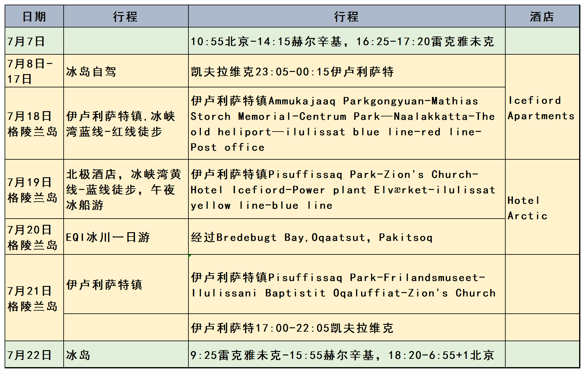 格陵蘭島自助遊攻略