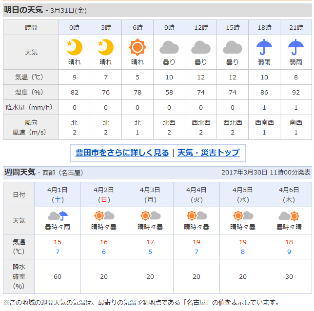 名古屋未来一周天气预测 马蜂窝问答