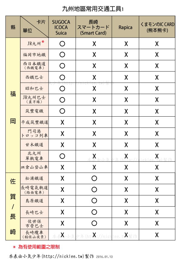 九州自助遊攻略