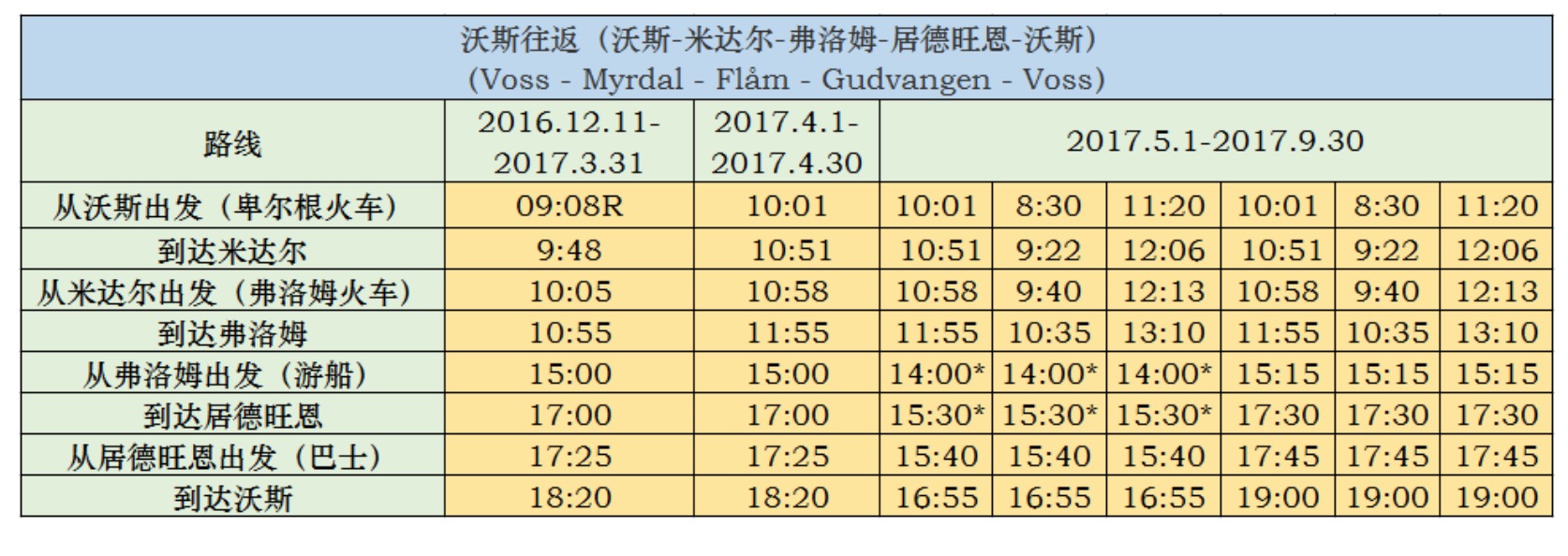 北歐自助遊攻略