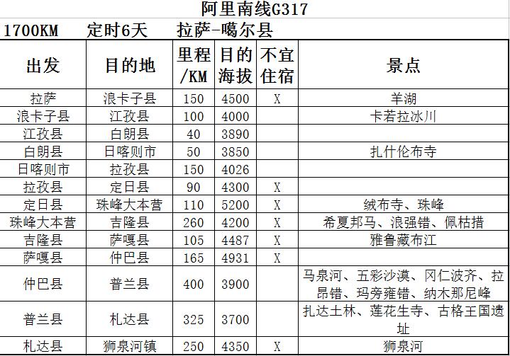 阿裡自助遊攻略