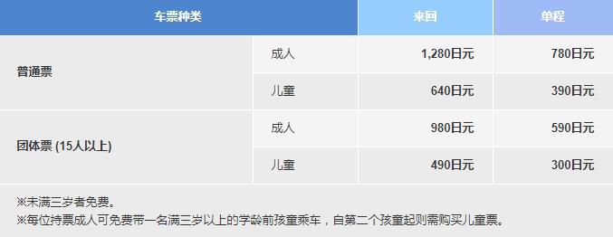 北海道自助遊攻略