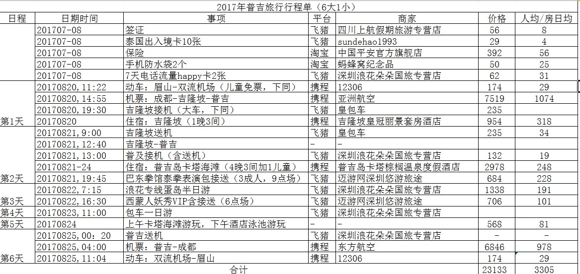 普吉島自助遊攻略