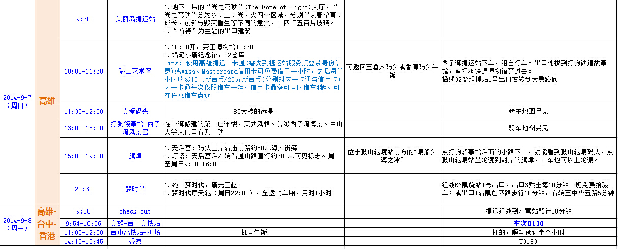 臺灣自助遊攻略