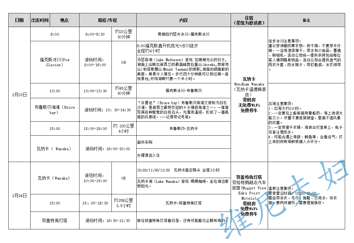 新西蘭自助遊攻略