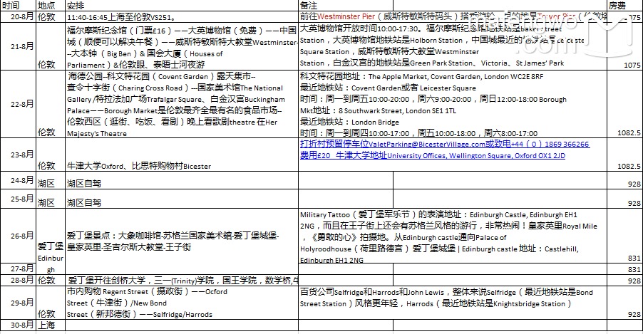 英國自助遊攻略