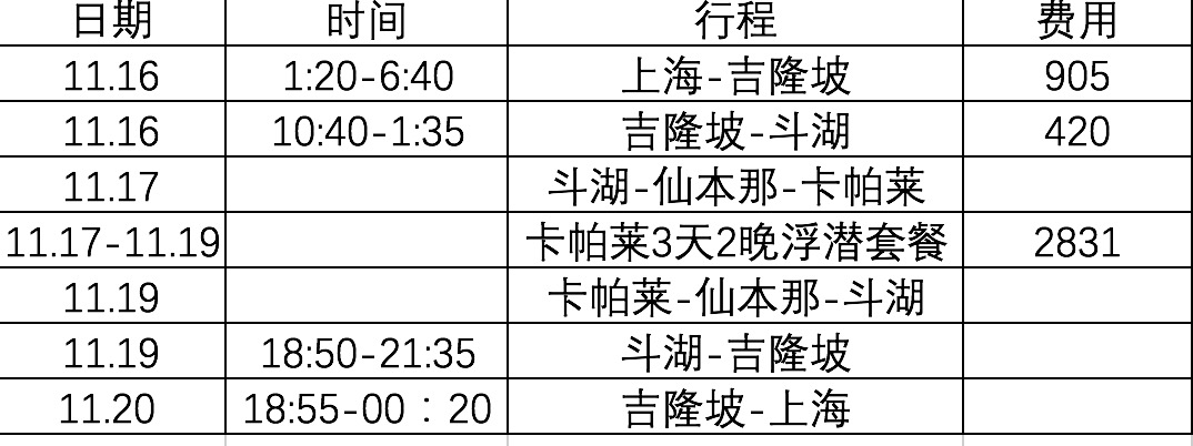 仙本那自助遊攻略