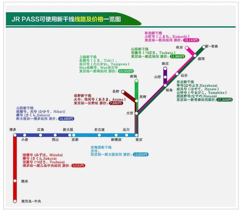 行駛在東海道/山陽新幹線上,只在最重要的車站停,從東京到大阪大約