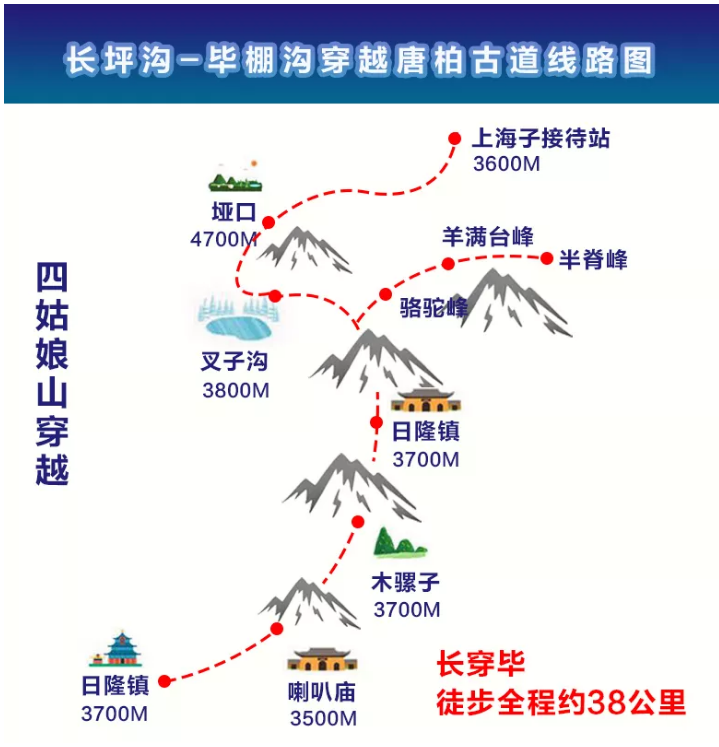 四姑娘山-轻装与重装完美结合-长穿毕经典徒步穿越