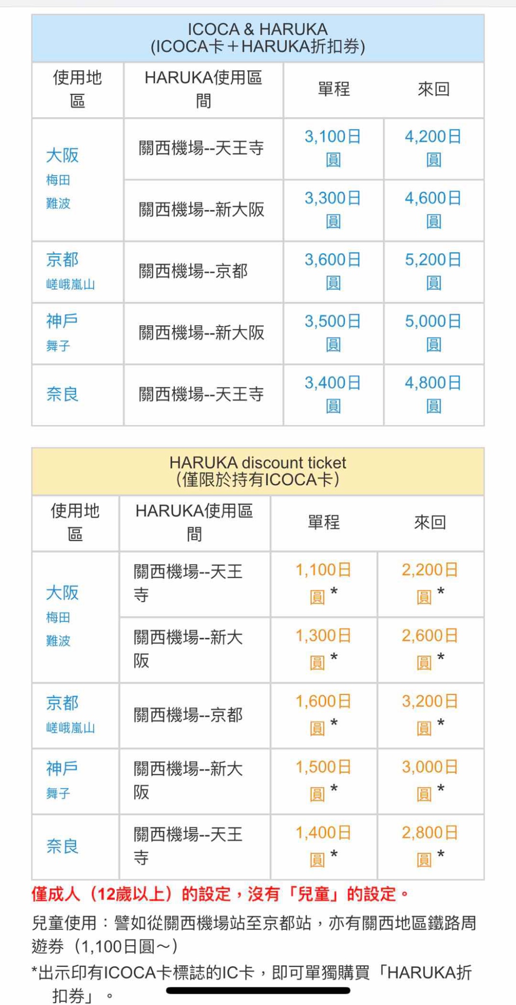 京都自助遊攻略