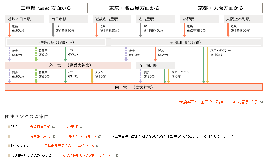请教名古屋的伊势神宫到贤岛交通问题 马蜂窝问答