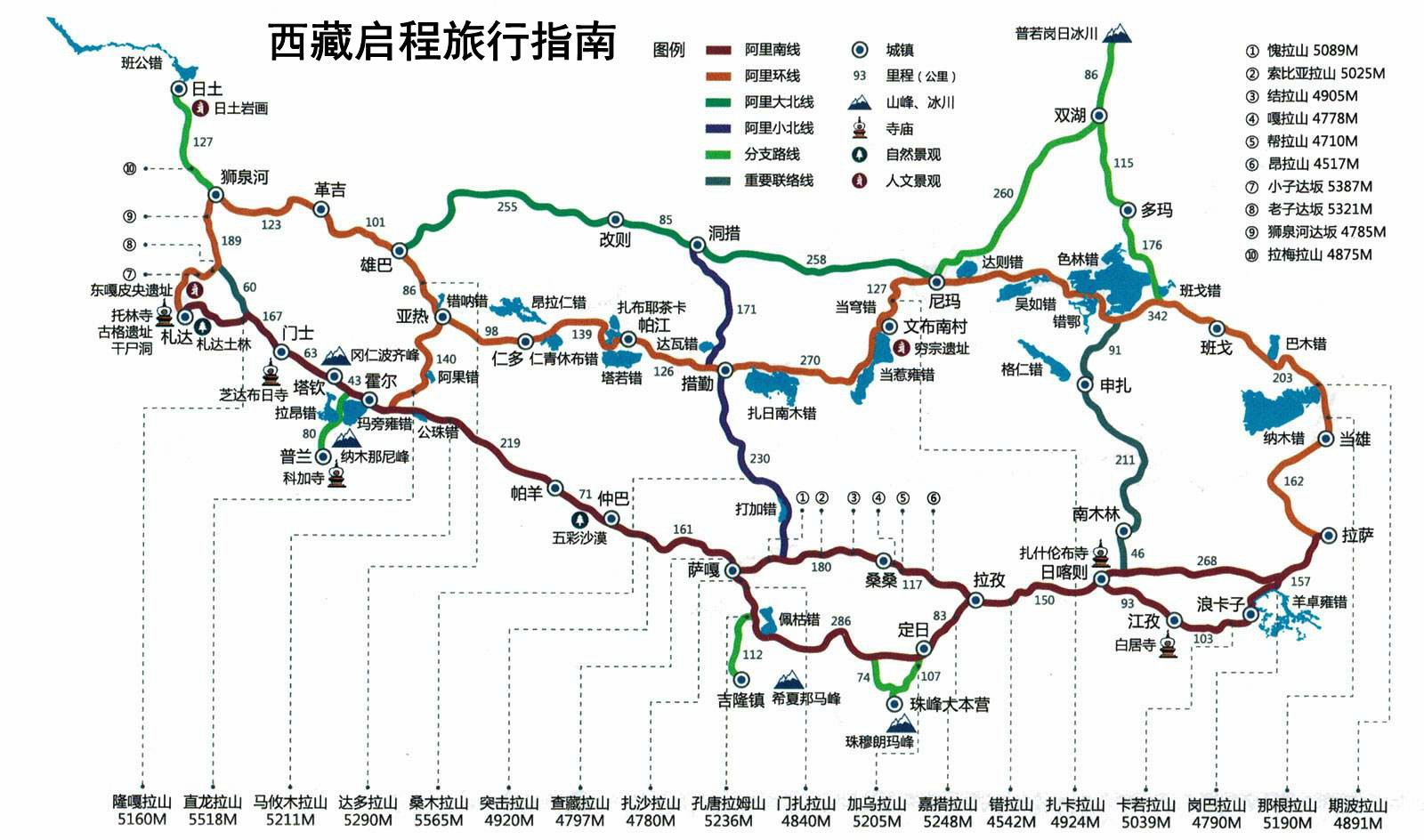 藏文化发源地 勒布沟 仓央嘉措行宫 莲花生大师修行地 雍布拉康 邱多