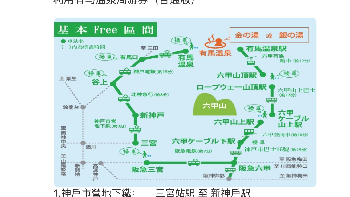 神戶自助遊攻略