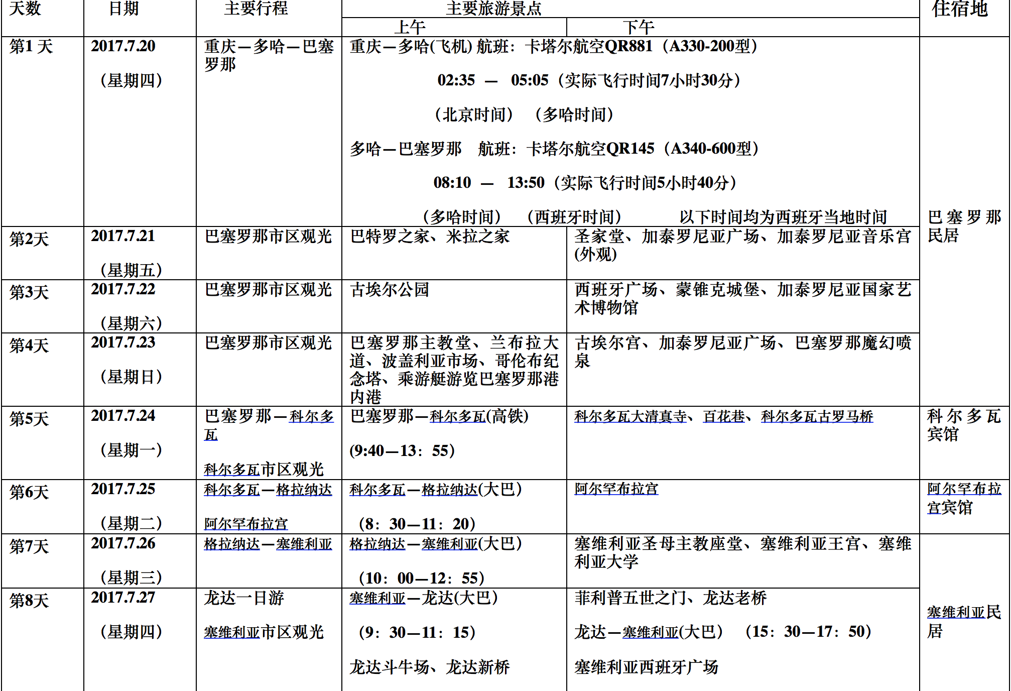 西班牙自助遊攻略