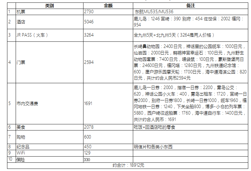 九州自助遊攻略