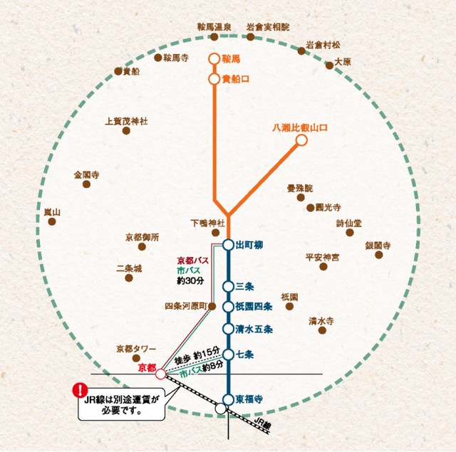 京都自助遊攻略