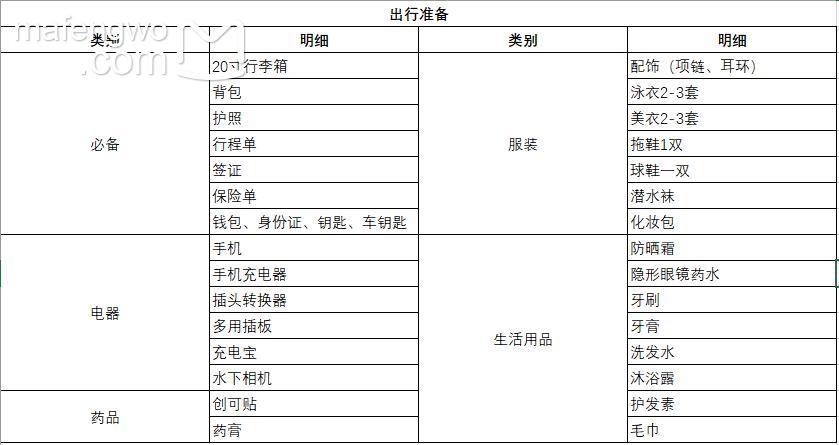 仙本那自助遊攻略