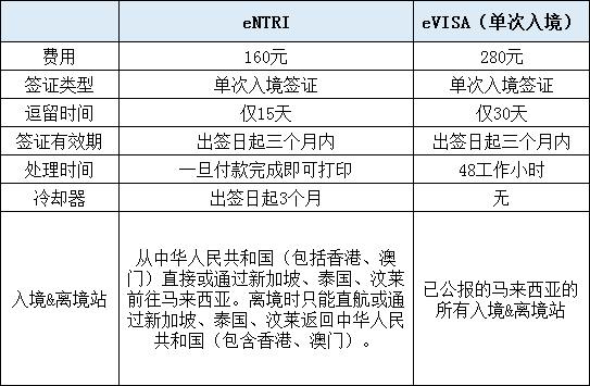 仙本那自助遊攻略