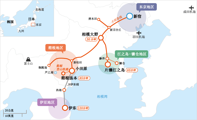 東京自助遊攻略